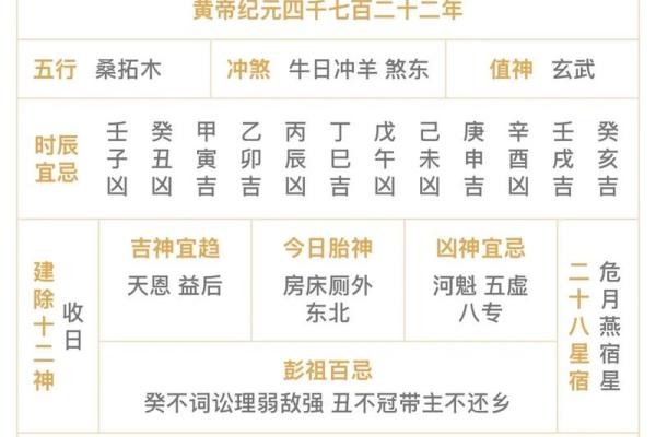 帮您查了今天的黄历，您吉祥！