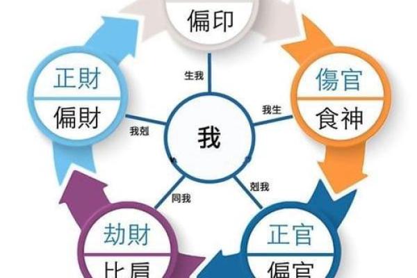 一整套瞎子算命方法 逆大运者力弱