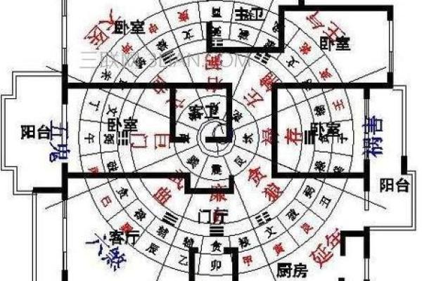 办公室楼层风水怎么看
