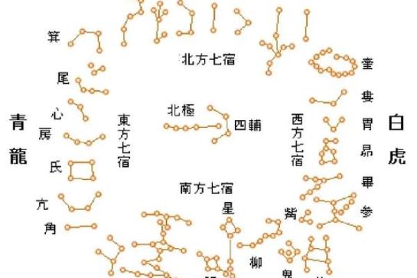 黄历星宿凶是什么意思  最准二十八星宿吉凶表