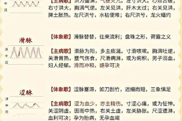算命对脉搏有什么要求嘛