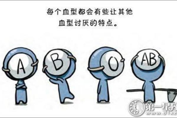 生辰八字血型算命