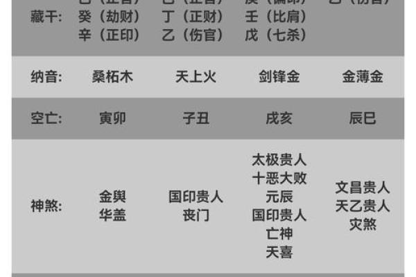 流年和八字