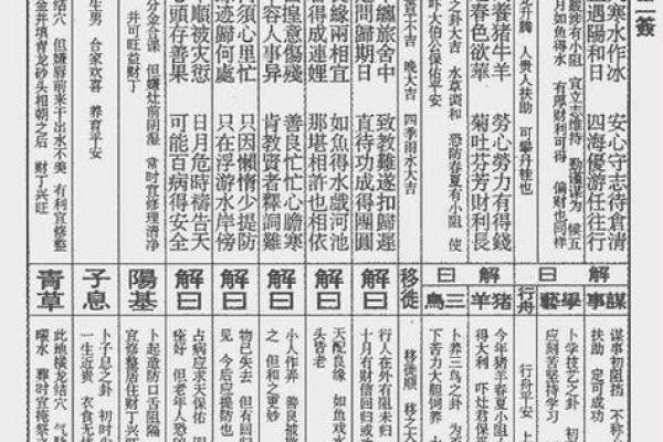 观音灵签第28签求学业