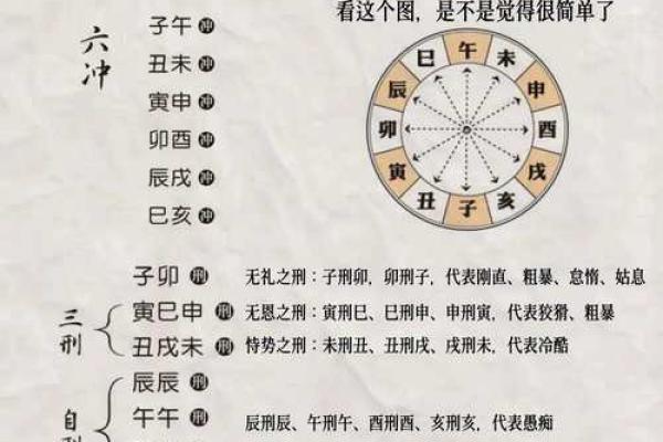 论八字天干化合的条件