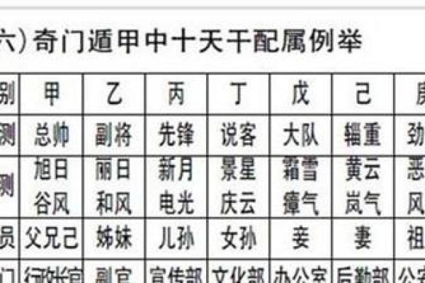 论八字天干化合的条件