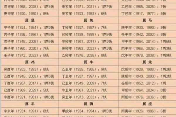 生日书算命