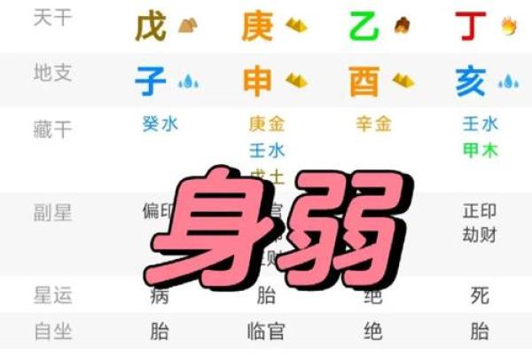 八字排盘易安居