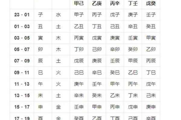 百度起名大全生辰八字起名注意事项