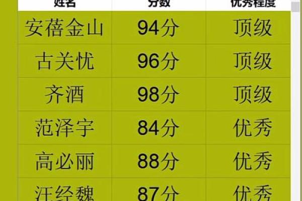 起名网测名,免费取名网生辰八字起名