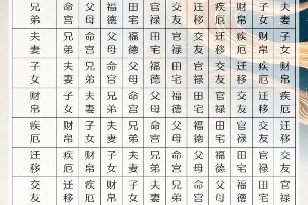 紫薇斗数看气质