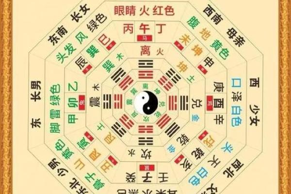八宅风水基础