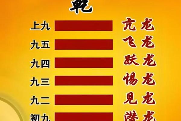 乾卦是什么方位 东南方位是什么卦