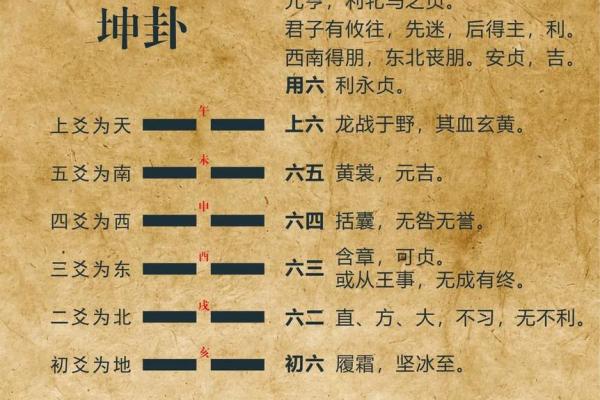 乾卦是什么方位 东南方位是什么卦