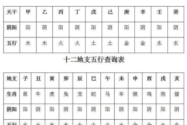 八字算命免费流年,生辰八字五行查询