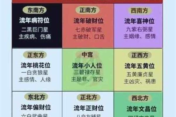 请回家的财神爷如何摆放方位如何？