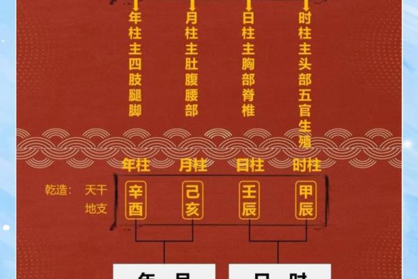 女人是否旺夫 从八字可以看出