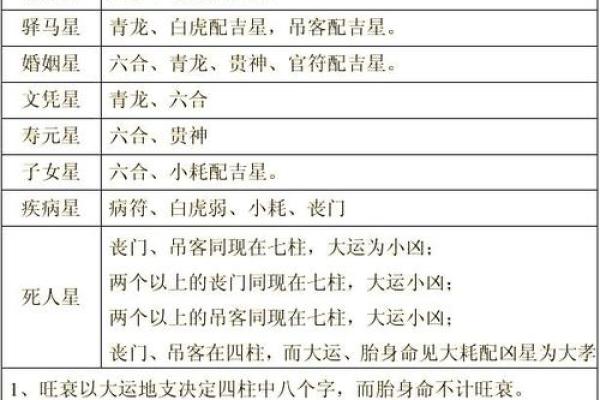 光棍命的八字格局 光棍八字命格如何