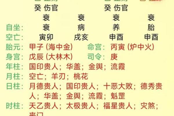 免费算名字生辰八字
