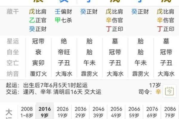 八字看属相