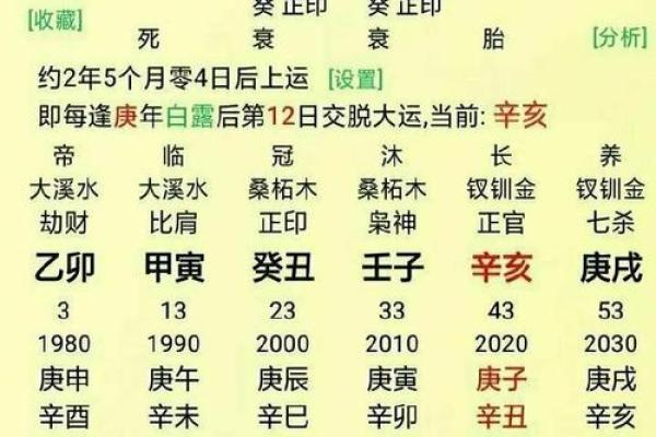八字看考运