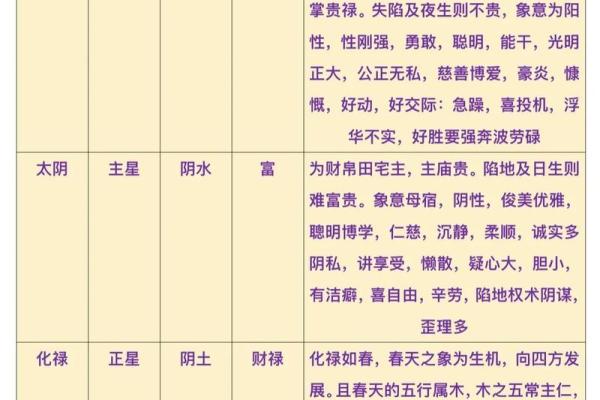 大运紫微斗数命盘查询详解 紫微斗数大运什么意思？