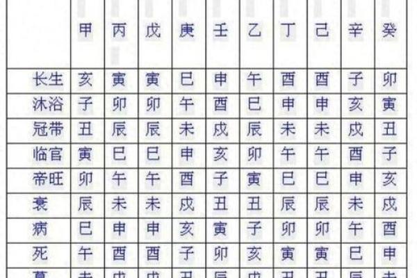 算命人不给什么人算命