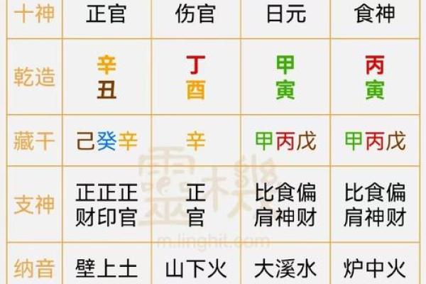 通过生辰八字，查你是第几类童子命