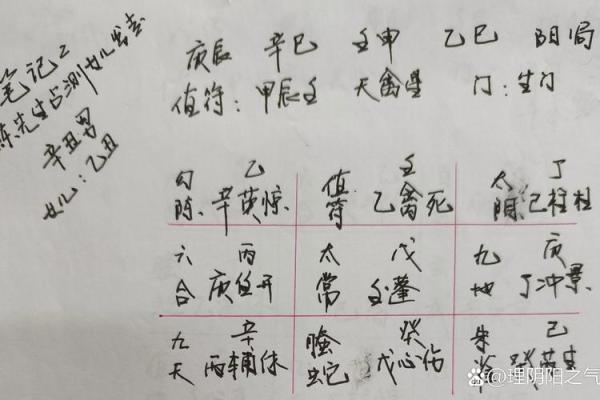 免费算命：幼年父母离异的八字