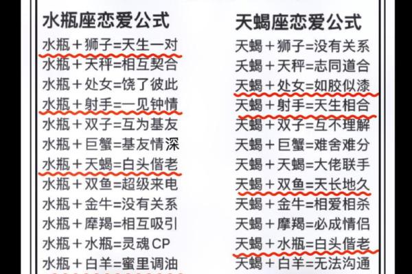 天蝎男和狮子女配对指数 天蝎男和狮子女适合做夫妻吗