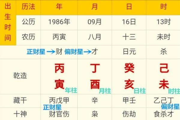 2014八字