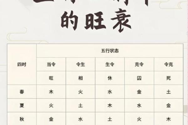 八字五行喜
