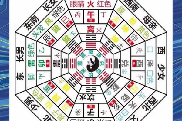 八字五行喜
