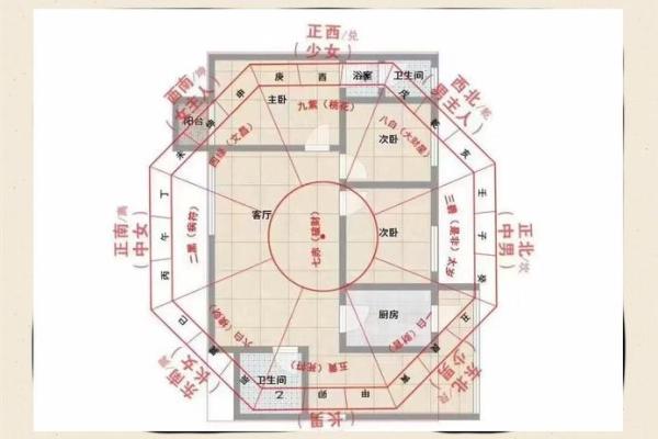 别墅位置风水实现家庭和谐