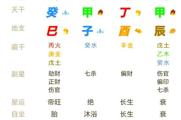算命揭秘