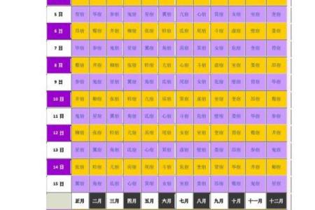 黄历星宿凶是什么意思  最准二十八星宿吉凶表