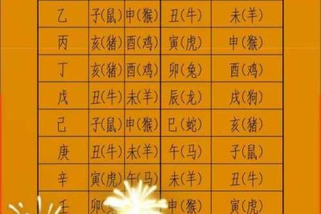 六十甲子安葬吉日吉凶祸福表