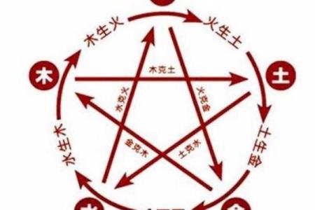 流年和八字