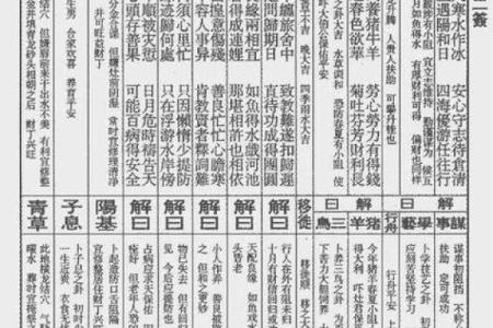 观音灵签第28签求学业