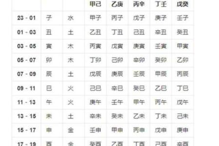 百度起名大全生辰八字起名注意事项