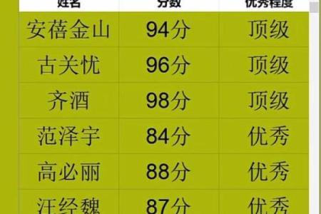 起名网测名,免费取名网生辰八字起名