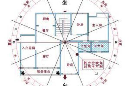 买楼房风水怎么看？
