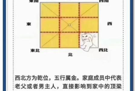 影响婚恋感情运势的风水有哪些