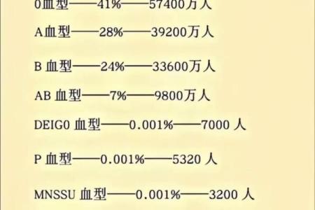 A血型性格