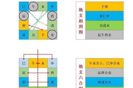 八字地支相冲分析与处理技巧