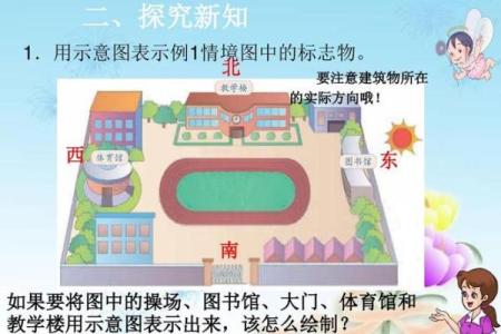 方位与位置示意图,位置方位图