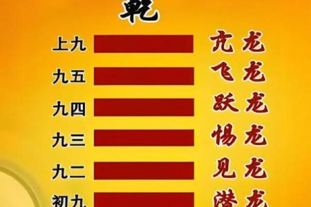 乾卦是什么方位 东南方位是什么卦