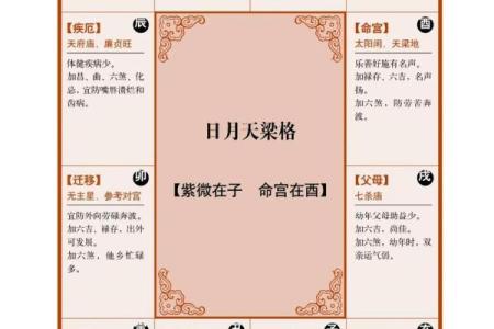 紫微斗数诸星落诸宫之：天梁星父母宫详解