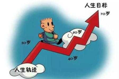 创业与八字