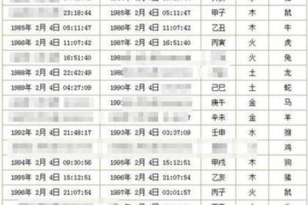 生辰八字起名周易